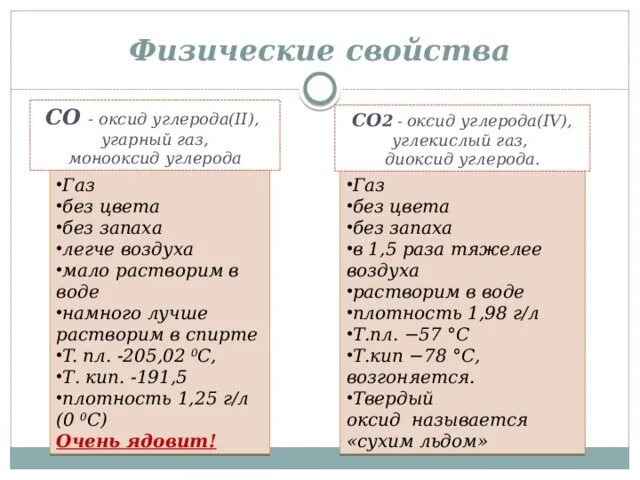 Физические свойства оксида углерода 2 угарного газа. Химические свойства оксида углерода 2 и оксида углерода 4. Физ свойства оксида углерода 2. Физическая и химическая свойства оксид углерода 2 и оксид углерода 4.