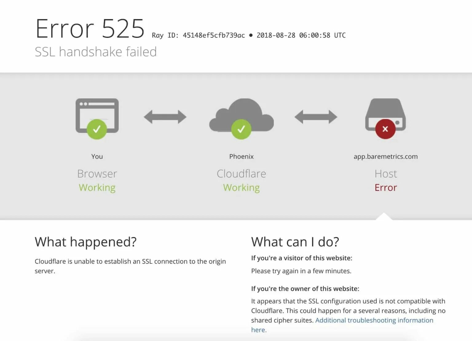 Ssl sslv3 alert handshake failure