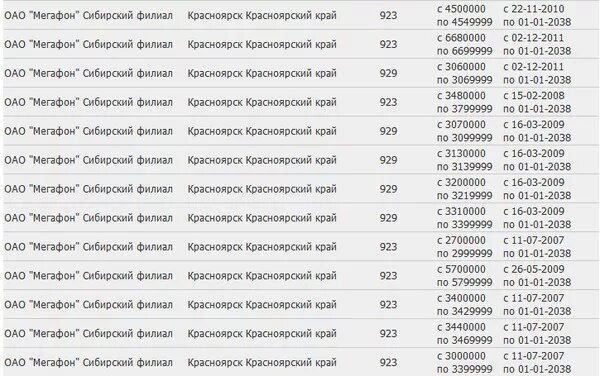 930 код оператора регион город. Номера МЕГАФОН по регионам России начинаются. МЕГАФОН коды операторов Телефонные сотовых. МЕГАФОН коды номеров. Коды телефонов МЕГАФОН.