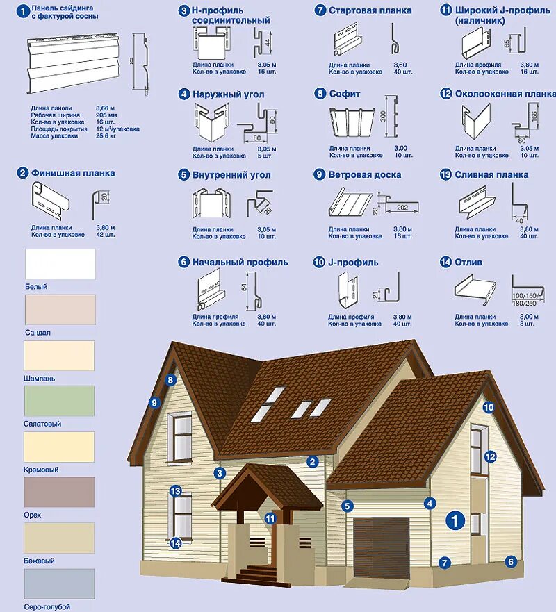 Рассчитать отделку дома. Виниловый сайдинг чертеж. Схема установки сайдинга винилового. Чертеж дома для расчета сайдинга. Сайдинг для фасада дома монтажная схема.