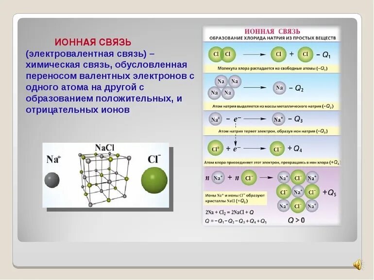 Ионная связь химия 8 класс. Химия 8 кл ионная химическая связь. Механизм образования ионной связи 8 класс. Ионная связь химия 8 класс формулы.