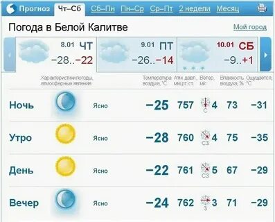 Погода в антраците на 10 дней точная