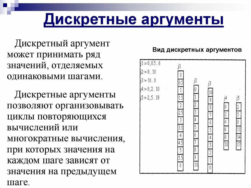 Дискретные аргументы. Дискретный аргумент. дискретный аргумент в mathcad. маткад . что такое дискретный аргумент?. дискретные значения это.