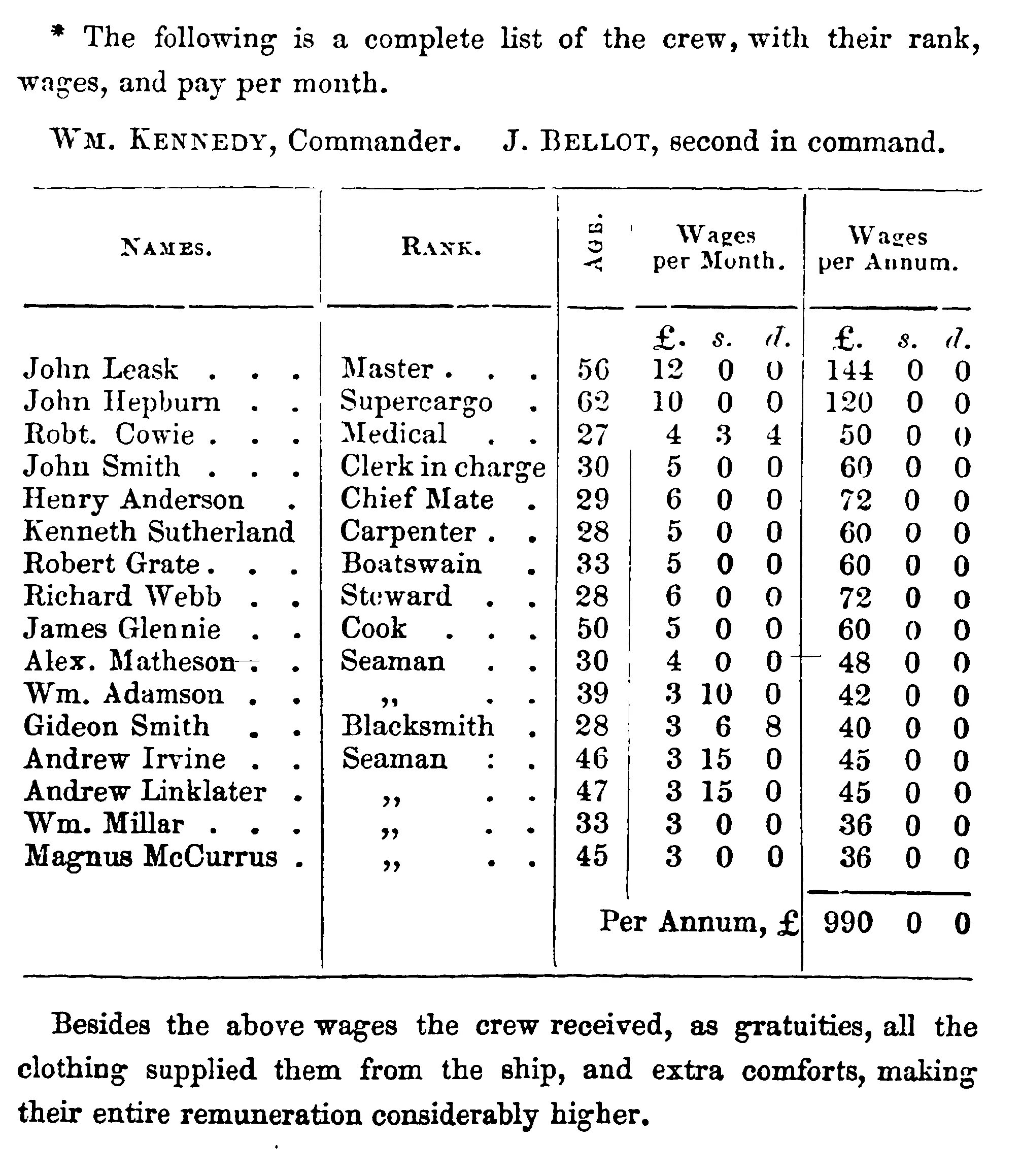 Крю лист. Крю лист для яхты. Imo form crew list. Cast list. Судовые роли экипажа.
