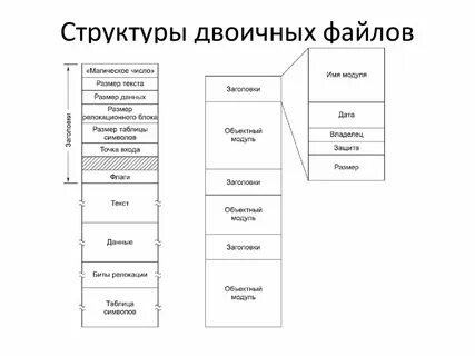 Внутренние файлы