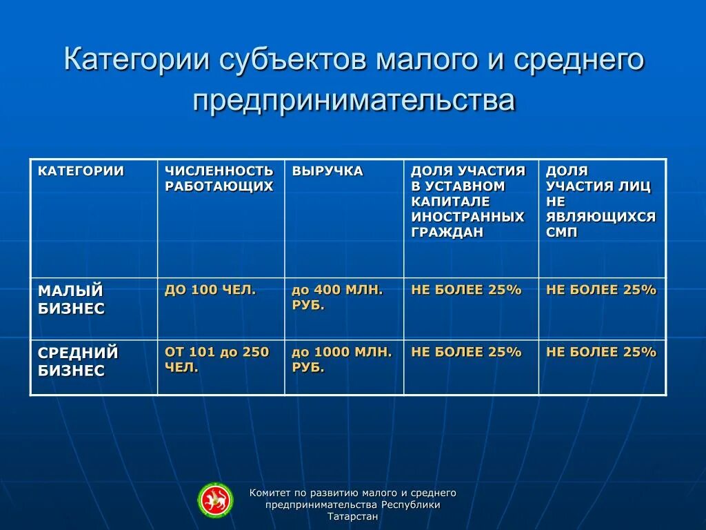 Критерии смп