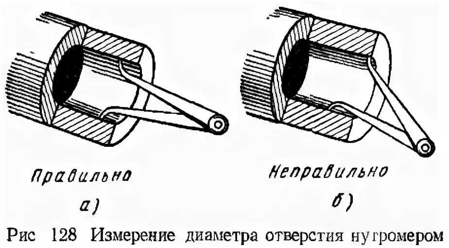 Индикаторный нутромер схема. Измерение внутреннего диаметра трубы штангенциркулем. Измерение диаметра отверстия индикаторным нутромером. Измерить внутренний диаметр инструмент. Чем меряют диаметр отверстия.