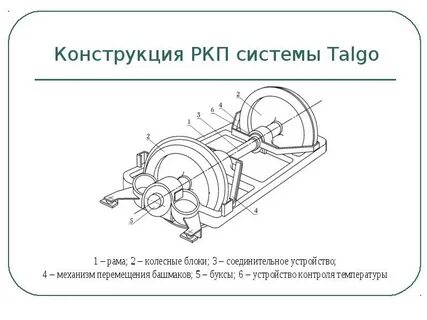 Система представляет собой устройство