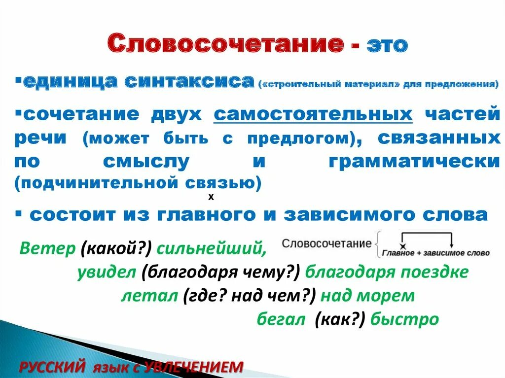 Слово синий словосочетание. Словосочетание это. Словосочетание презентация. Словосочетания в предложении. Слово словосочетание предложение.