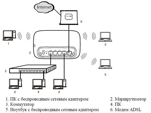 Схема подключения роутер Huawei. Хуавей роутер компьютерная сеть. Схема подключения роутера Ростелеком. Как подключить сим карту к роутеру