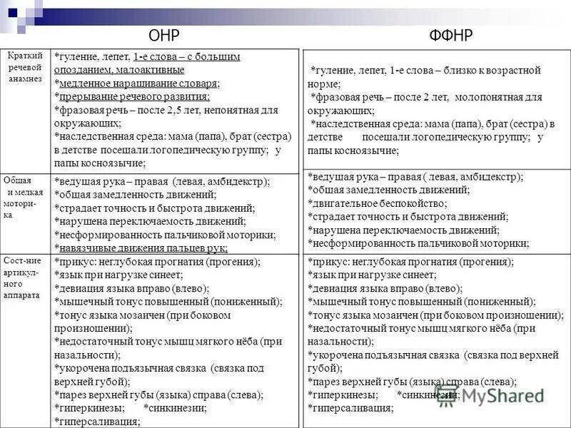 Составьте таблицу сравнительная характеристика уровней речевого развития Речевые уровни: найдено 90 изображений