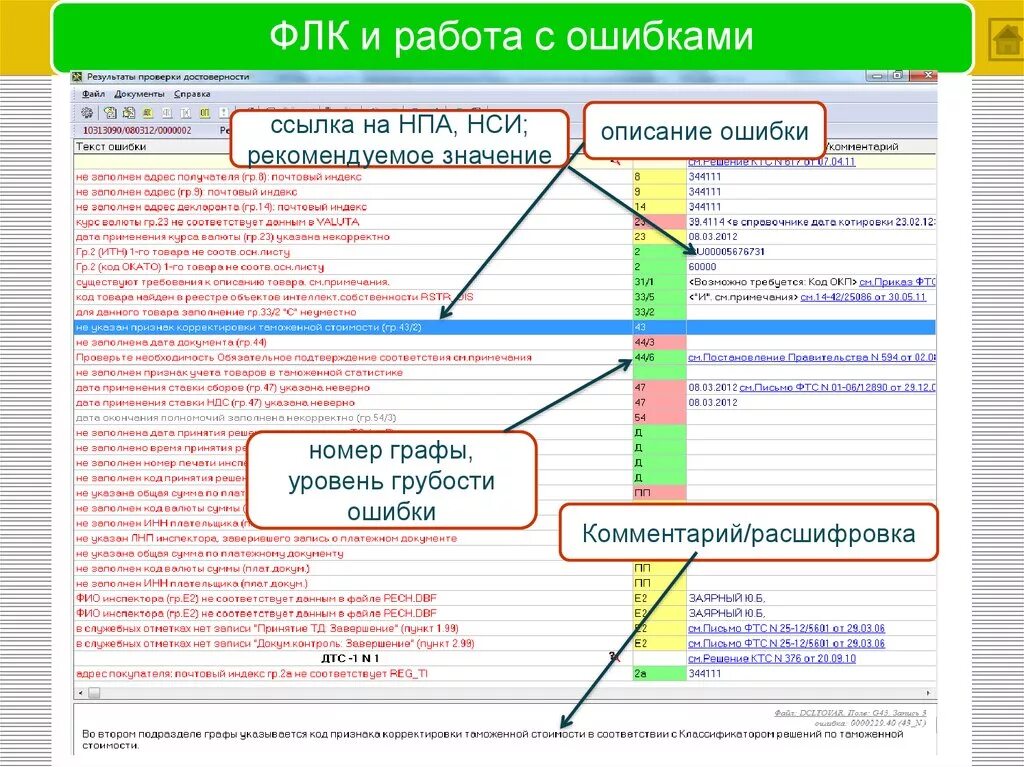 Ошибка флк тег 1105. Форматно-логический контроль это. Формально-логический контроль. Форматно-логистический контроль. Форматно логистический контроль в таможенном деле.