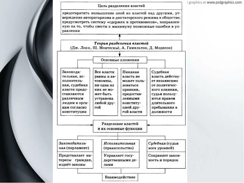 Обществознание 11 класс краткое содержание