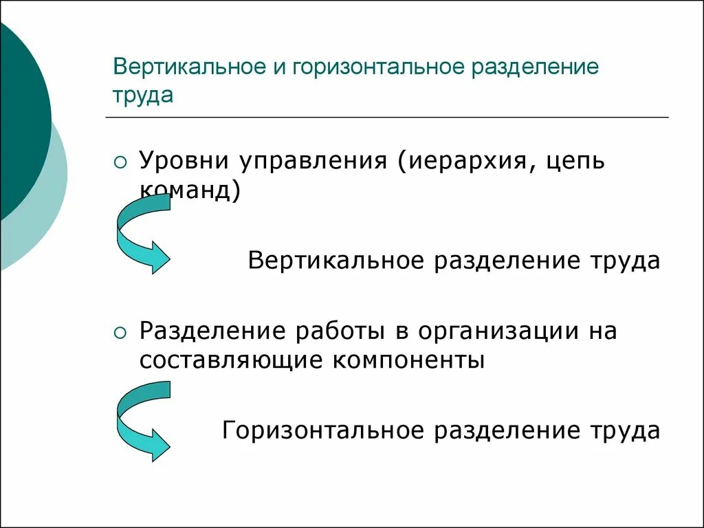 Вертикально и горизонтально