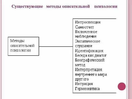 Вспомогательные психологические методы