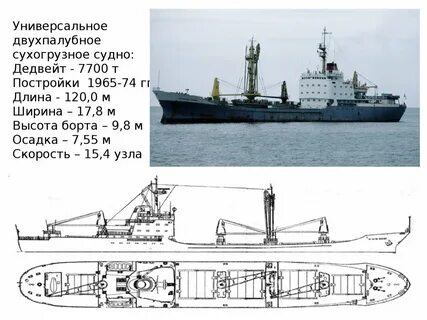 Длина судов