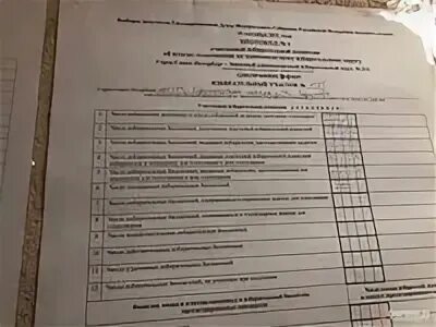 Выдан 1 бюллетень