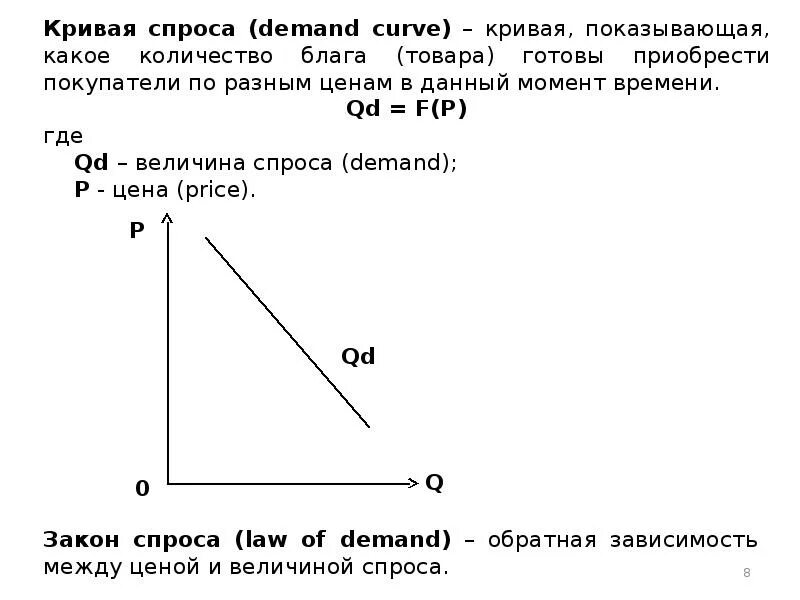 Кривые спроса и предложения виды кривых. Кривая спроса. кривая спроса показывает. кривые спроса и предложения. кривая спроса задача.