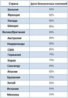 Платежей в стране