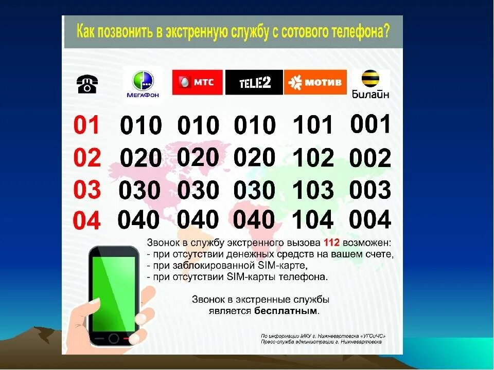 Скорая телефон с сотового мтс. Звонок в милицию с сотового телефона. Как позвонить в полицию с мобильного. Номер полиции с сотового телефона. Какипозаанить в полицию.