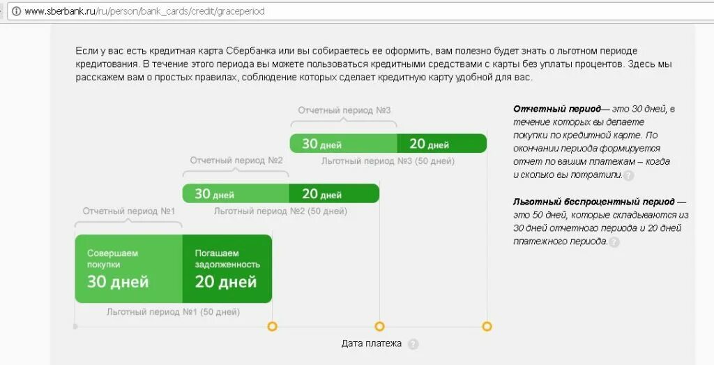 Можно ли получить карту другому человеку. Льготный период кредитной карты. Льготный период кредитной карты Сбербанка. Кредитный калькулятор по кредитной карте Сбербанка. Период оплаты по кредитной карте.