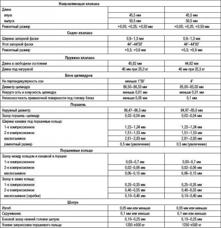 Таблица ремонтных поршней хендай санта фе 2 дизель 2. 0 дизель характеристики. Санта фе 2. 0 дизель характеристики. Тех характеристики хендай санта фе 2.
