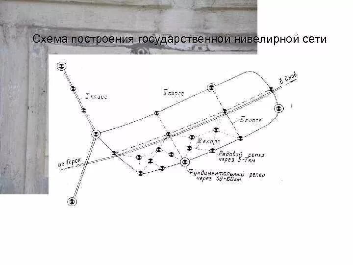 Нивелирных пунктов государственной нивелирной сети. Схема планового высотного обоснования. Нивелирных пунктов государственной нивелирной сети. Нивелирных пунктов государственной нивелирной сети. Принципы построения геодезических сетей.