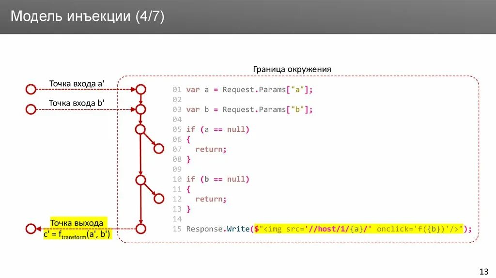 Три точки вход зудик. Точка выхода в программе. Точка окружения. Точка входа. Точка для форума.