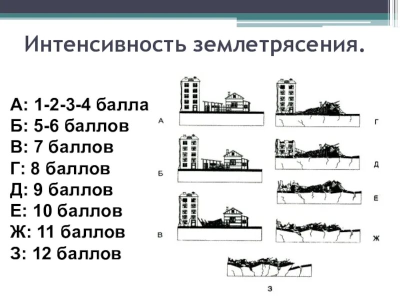 Землетрясения измеряют по шкале. Шкала разрушений землетрясения. Шкала интенсивности землетрясений. Шкала землетрясение баллы. Шкала оценки землетрясений.