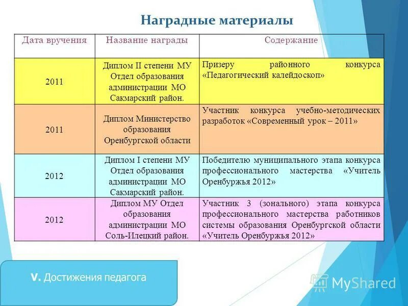 Дата производства. Информеры. Сопроводительный документ в лабораторию. России-русскую власть лозунг. Дата материалы.