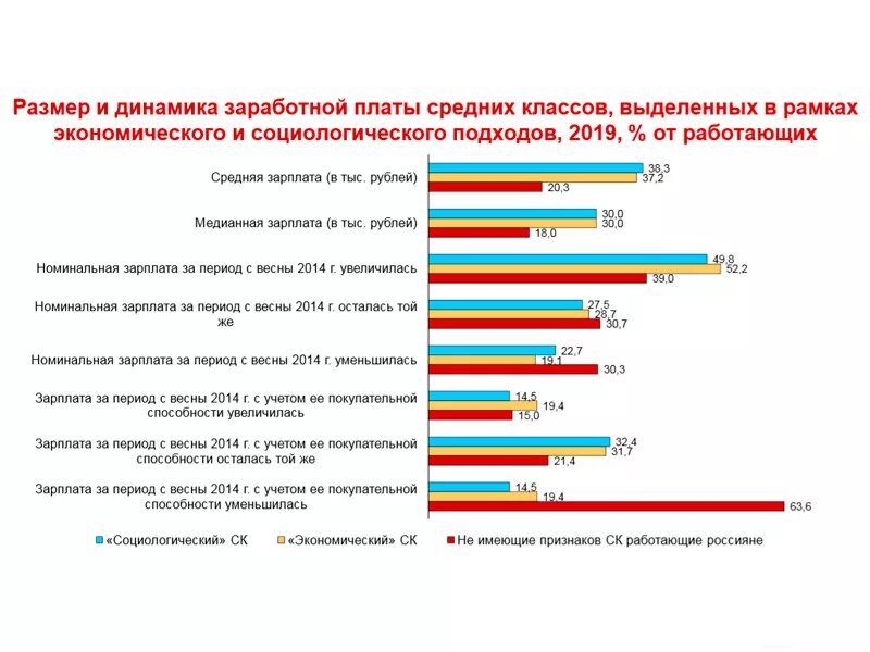 Средний класс в россии 2024. Средний класс в России. Средний класс в России критерии. Средний класс это в экономике.