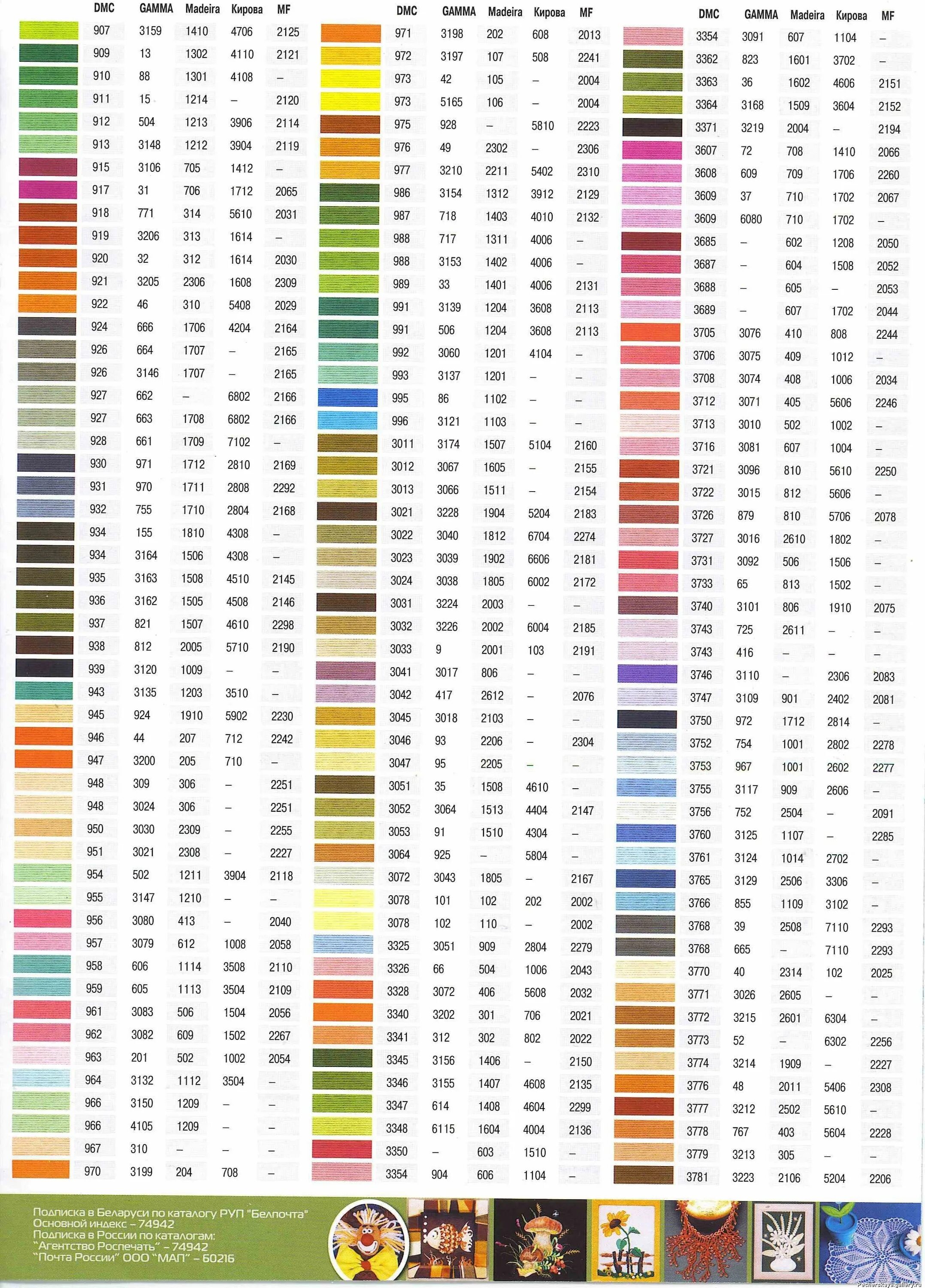Цветовая палитра мулине дмс. Палитра мулине анкор. Нитки мулине гамма таблица цветов. Таблица соответствия мулине дмс и гамма. Номера цветов ниток мулине гамма.