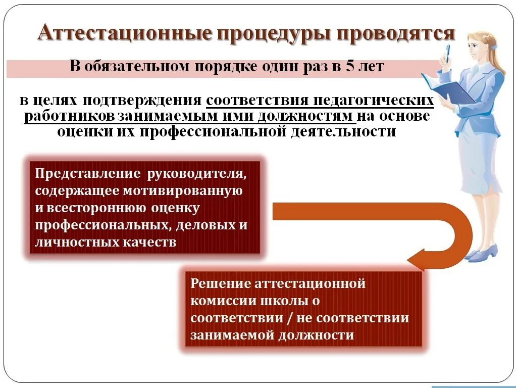 По аттестации педагогических работников. Стенды по аттестации педагогических работников. Информация для педагогов по аттестации. Аттестация педагогических работников в 2022. Аттестация педагогических нсо ис