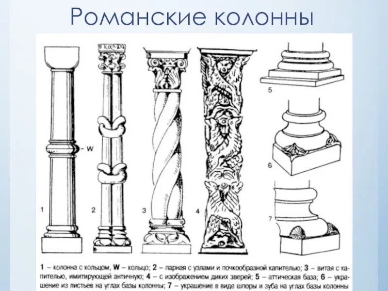 Важнейшие архитектурные элементы здания рисунок 7 класс. Романский стиль колонны. романский стиль в архитектуре колонны. архитектурные элементы романского стиля. колонны в романской архитектуре.