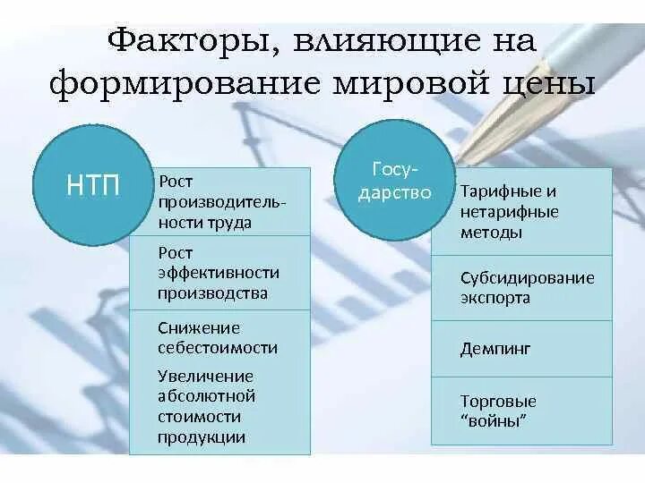 Факторы влияющие на формирование образа. Факторы влияющие на формирование образа