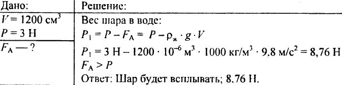 Пустой металлический шар весом 3н