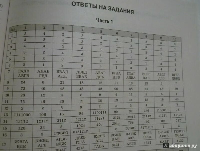 Сайт информатика ответы. Ответы ОГЭ. ЕГЭ Информатика ответы.