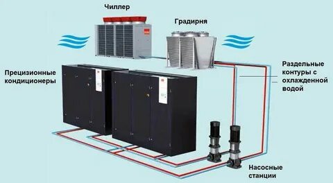 Прецизионные кондиционеры работа