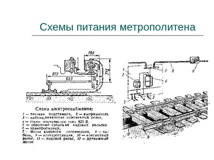 Сколько рельс метро