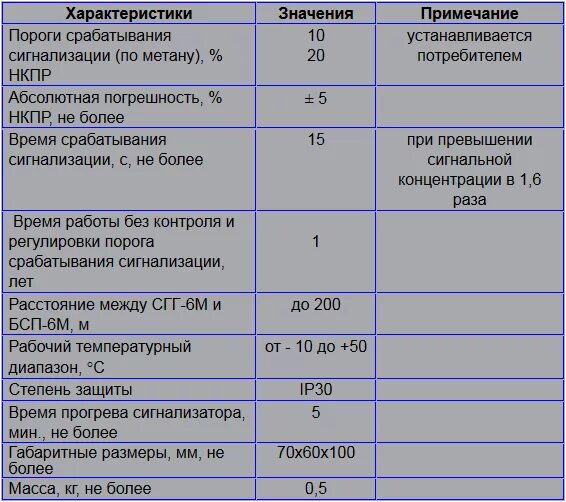 При какой концентрации газа срабатывает сигнализатор. При какой концентрации газа срабатывает сигнализатор. Газоанализатор игм-13м-1а метан (сн4) 0-100% нкпр. Схема подключения сигнализатора оксида углерода и горючих газов стг-1. При какой концентрации газа срабатывает сигнализатор.