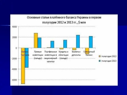 Статьи платежей