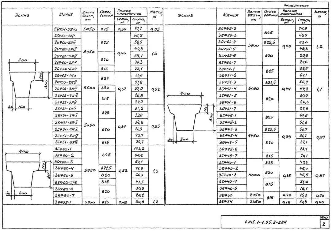 36 1 95. Фундаментные балки 1.030-1 3000. Фундаментная балка 3бф15. Балки фундаментные 2бф12. Балка фундаментная 2бф51-2.