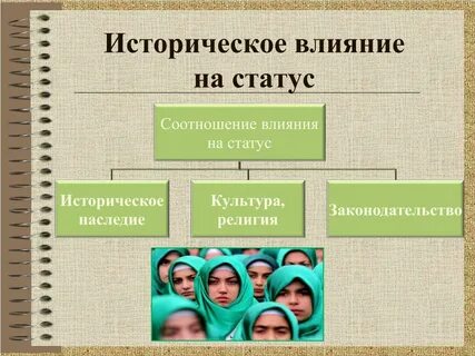 Социальное положение женщин
