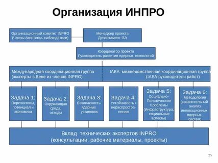 Компании с международными проектами