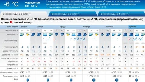 Лукоянва погода
