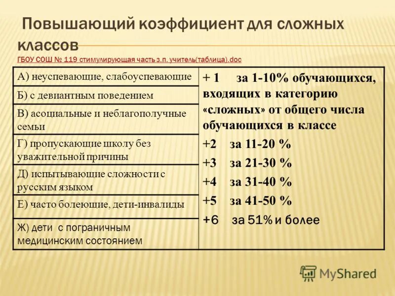 Коэффициент увеличения энергии. Критерии премирования работников предприятия. Критерии и показатели педагогических компетенций педагога. Критерии и показатели. Критерии повышающего коэффициента.