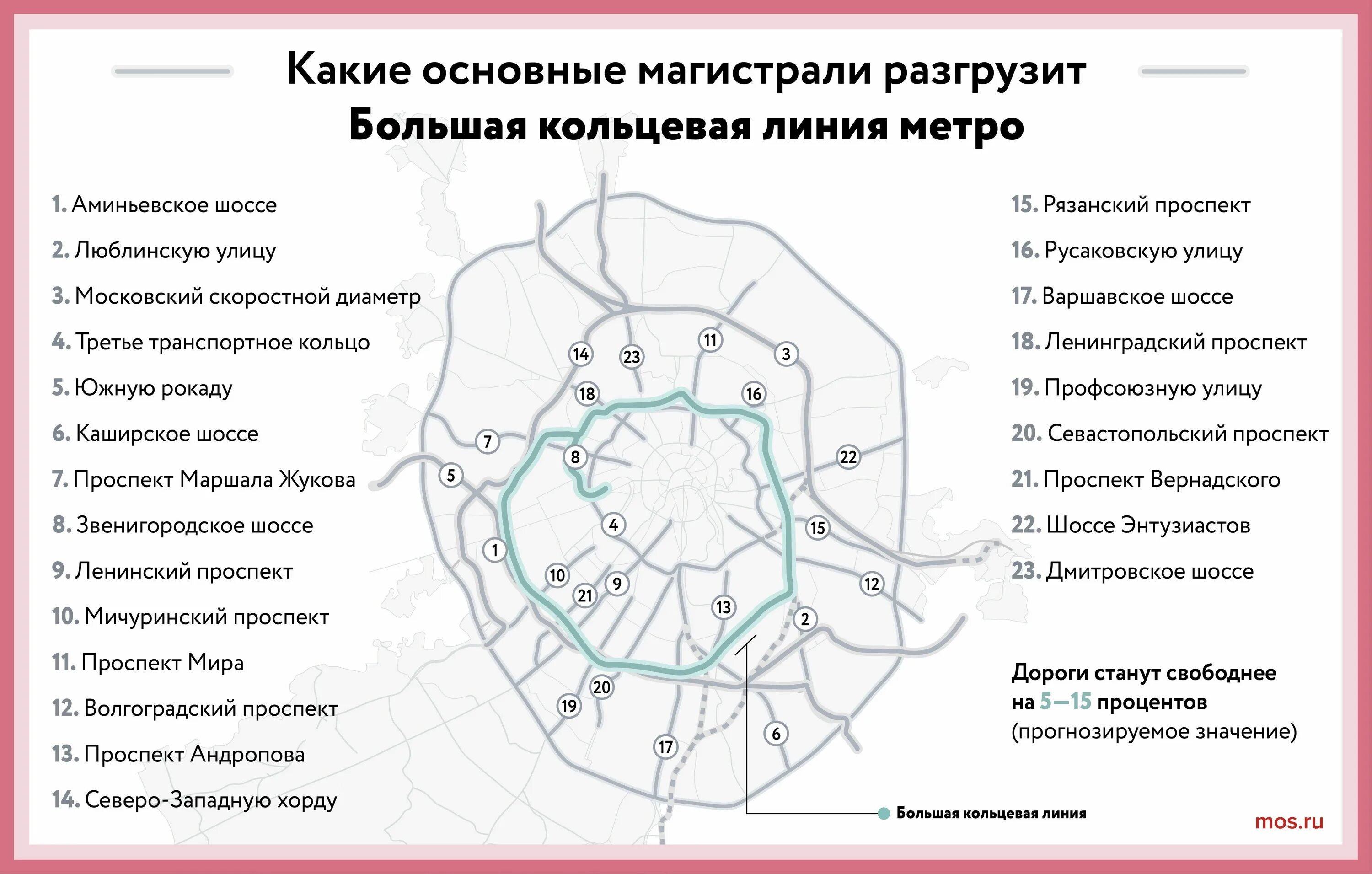 Большая Кольцевая линия. Большая Кольцевая линия метро. Большая Кольцевая линия Москва. Новая Кольцевая линия. Новые кольцевые линии