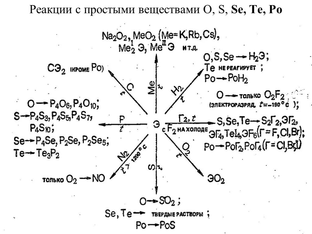 Реакции с селеном. Селен формула простого вещества. Реагирующие вещества h2s o2