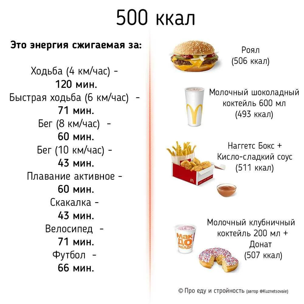 500 Ккал это сколько. Количество сожжённых калорийки. 500 Килокалорий в кг. 500 Ккал это сколько грамм. Сколько калорий ы