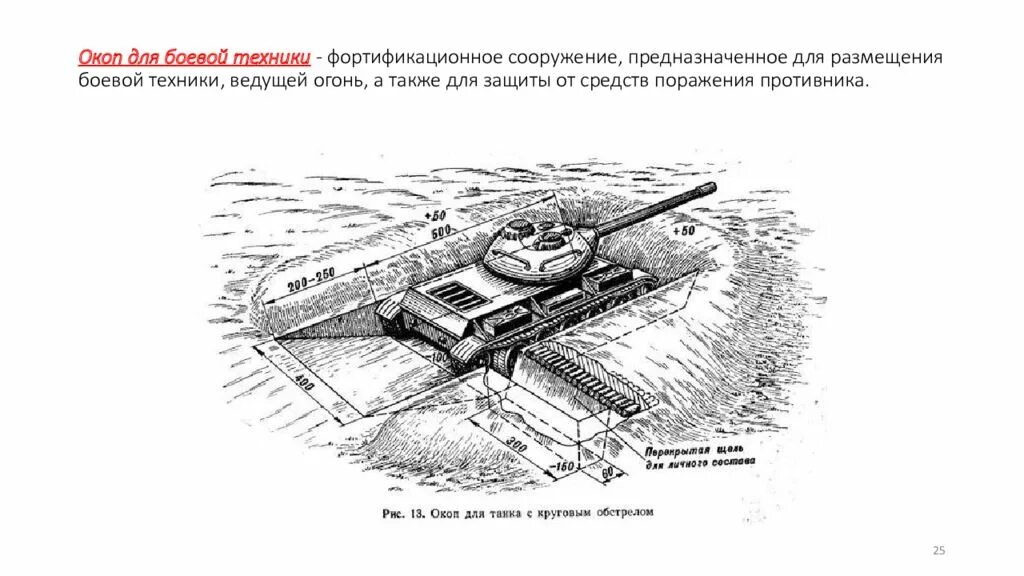 Слово окоп. Окоп для стрельбы. Одиночный окоп для стрельбы стоя схема. Окоп для мотострелкового отделения. Окоп для танка.